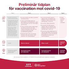 {{ item.caption }} {{ item.extra }}. Nar Och Hur Kan Jag Boka Tid For Vaccination Mot Covid 19 1177 Vardguiden