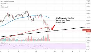 With cnbc's melissa lee and the fast money traders, pete najarian, steve grasso, karen finerman and tim seymour. 5xp998iwbu20vm