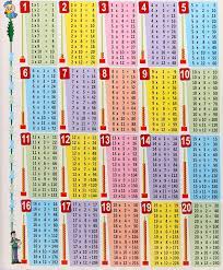 We did not find results for: Times Table Chart 1 20 Image 101 Worksheets Times Table Chart Multiplication Times Tables Times Tables