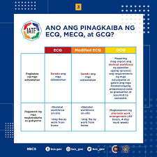 Jun 04, 2021 · no entry in dinagat islands. Pinagkaiba Ng Ecq Mecq At Gcq City Government Of Muntinlupa