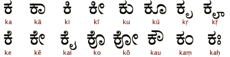 Learn Kannada Alphabets Tamilcube