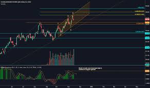 Dxz2018 Charts And Quotes Tradingview