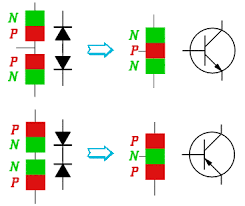 The best gifs for npn transistor. Transistor Makerspace