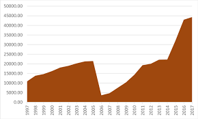 Dat kan door internationale organisaties die een grote groep landen . Figuur 7 Alternatieve Sancties In Italie Download Scientific Diagram