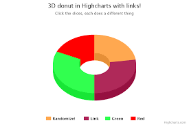 Image result for tbn:ulQzsoMJUYVaaM::developer.jot.com/Blog/simple3dPieChart.png