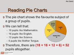 Pie Charts Primary 6 Mathematics Pie Charts 2 Chapter