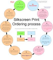 9 Silk Screen Printing Ki International Corporation