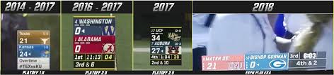 Ncaaf is the branding used for broadcasts of ncaa division i fbs college football across espn properties, including abc, espn, espn3, espn2, espn+, espn classic, espnu, espnews, espn deportes. Espn Has Revamped Their College Football Graphics For The 2018 Season Album On Imgur