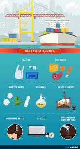 Why Garbage Management Plan Onboard Is Vital Safety4sea