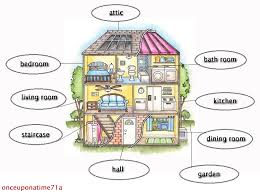Verandahs at cliffside is in the heart of arlington's celebrated neighborhoods. Vocabulary Bagian Rumah Dan Artinya English Cafe Kursus Bahasa Inggris Di Bali