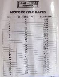 Kalau penghantaran ke dalam negara lebih murah berbanding luar negara. 6 Perkhidmatan Pos Motosikal Dalam Negara Beserta Harga Pos Edu Bestari