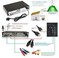Tvb36308 ) | buy from shopeee kali ni kita akan review dan setting box. Mytv Dvb T2 Cara Cara Cari Signal Mytv Dengan Dekoder Dvb T2