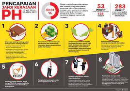 Haziq dan azmin honeymoon pakatan harapan (part 3 ). Pencapaian Janji Kerajaan Pakatan Harapan