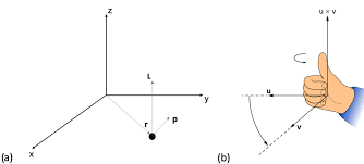 Gives the position of the meteor with respect to the observer. Angular Momentum Accessscience From Mcgraw Hill Education