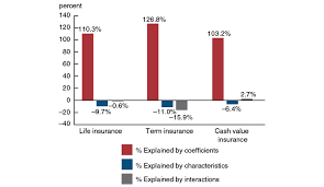 We did not find results for: What Explains The Decline In Life Insurance Ownership Federal Reserve Bank Of Chicago