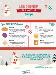 Unfortunately, it seems as if the fermentation process is not enough to knock out the fodmaps from. Low Fodmap Ingredient Swaps For Holiday Recipes A Little Bit Yummy