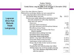 Contoh soal jurnal umum #5: Contoh Laporan Arus Kas Rumah Sakit Swasta