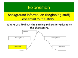 Exposition Definition Exposition Is A Literary Device Used To Introduce Literary Terms Background Information Literary Devices