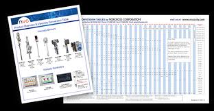 Download Viscosity Conversion Tables