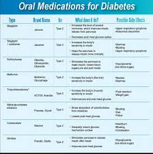 Diabetes Medication Chart Sada Margarethaydon Com