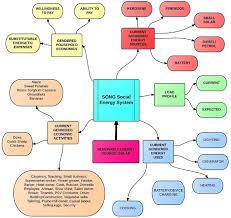 Tenaga nasional berhad (abbreviated as tnb; The Song Social Energy System Download Scientific Diagram