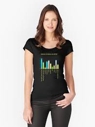 Graph Of Being Artist Fitted Scoop T Shirt By Stilleskygger Kadin Olmak Tisort Kedi