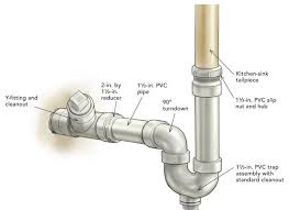 A plumber is suggesting some shiny chrome plated steel piping that looks nice, but i wonder if he is just trying to get extra money because it may look to him as if i have money to. Replace A Trap And Add A Cleanout Fine Homebuilding