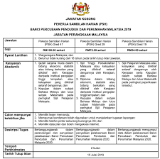 Kerja sambilan dulu saya pertama kali waktu saya selesai un dan sedang menunggu kuliah masuk. Portal Graduan Iklan Pengambilan Pekerja Sambilan Harian Facebook