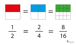 Fracciones fáciles para primaria | Pequeocio