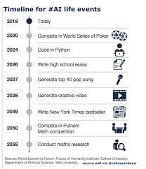 Pin On Technology