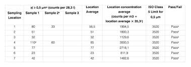 Classification Vs Monitoring What Is The Difference