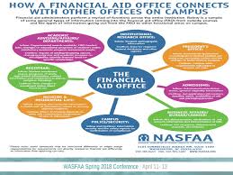 As funds are treated as companies, your job is to prepare and publish annual and interim sets. Charting Your Professional Career Path In Financial Aid Ppt Download