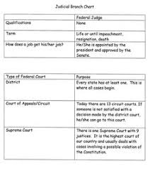 Hears cases for the first time h. 50 Best Ideas For Coloring Legislative Branch For Kids
