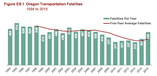 Odot Bicycle Insurance Portland