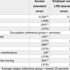 The price will depend on the elimination period, benefit period, age, optional riders, premium structure, occupational class, gender, state, health, benefit amount, and type of coverage. Pdf An Analysis Of Private Long Term Disability Insurance Access Cost And Trends