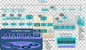 Organizational Chart Diagram Png Clipart Agency Chart