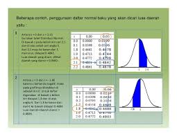 Rumus distribusi normal dan contoh soal. Distribusi Normal F T