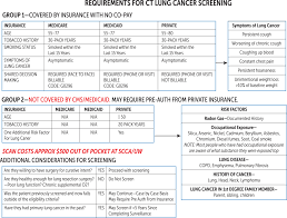 lung cancer screening implementation guide program