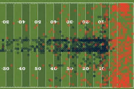 New Tool Maps Every Touchdown Throw Catch From 2017 Nfl