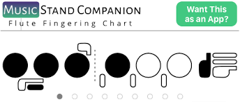 Flute Fingering Chart And Flashcards Stepwise Publications