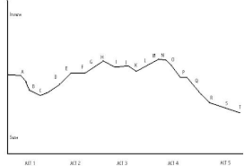 Fever Chart