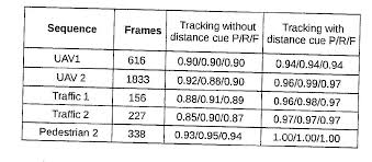 Extract Lined Table From Scanned Document Opencv Python Stack Overflow