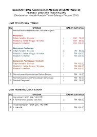 Va ar) — metrik oʻlchov tizimida maydon oʻlchov birligi; Https Www Selangor Gov My Klang Resources Caj 20bayaran Fi Dan Bayaran Update 2019 Pdf Mid 252