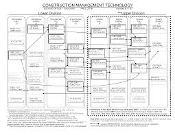 Construction Management Technology Building Option