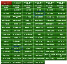 Bet9ja On Twitter Hello Kindly Be Informed That On Our Site Users Or Punters Can Decide To Choose The Gg Ng Or Gg Ng 2 This Two 2 Option Have Different Meaning It Possible