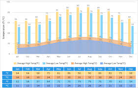 Shantou Weather Climate With Weather Forecast Best Visit Time