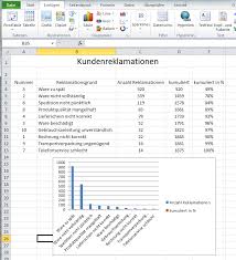 Pareto Diagramm Excel Vorlage 4 Diagramm Diagramm Excel Vorlage Diagramm Erstellen