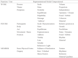 Download and use them in your website, document or presentation. Pdf Integrating Visual Semiotics In Interpretation Of Tugu Negara Semantic Scholar