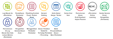 02 peralatan dan kelengkapan telekomunikasi. Kursus Pemantapan Eperolehan Publications Facebook