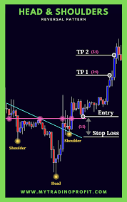 If you're only buying bitcoin, ether and other currencies in order to sell them at a profit a short time later, then the investment is turning into speculation. Head And Shoulders Pattern Forex Trading Quotes Stock Trading Strategies Trading Charts